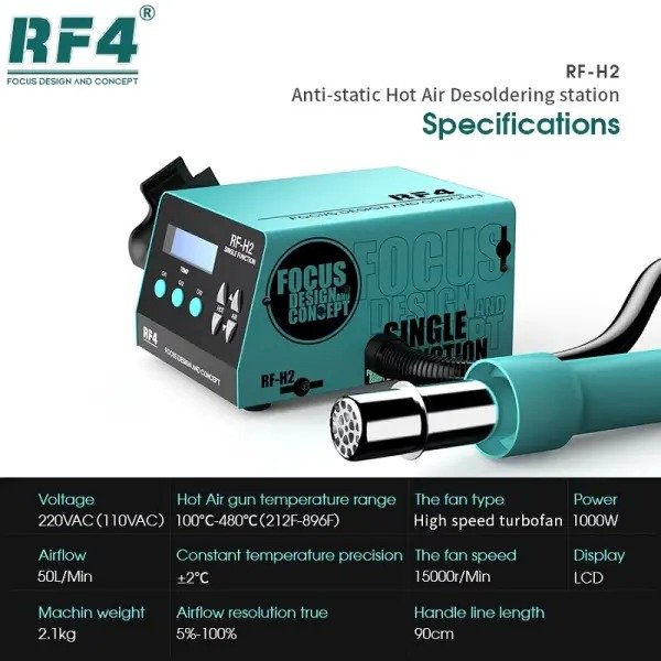 RF-H2